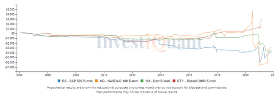 What could happen after Friday's 52 Week High?